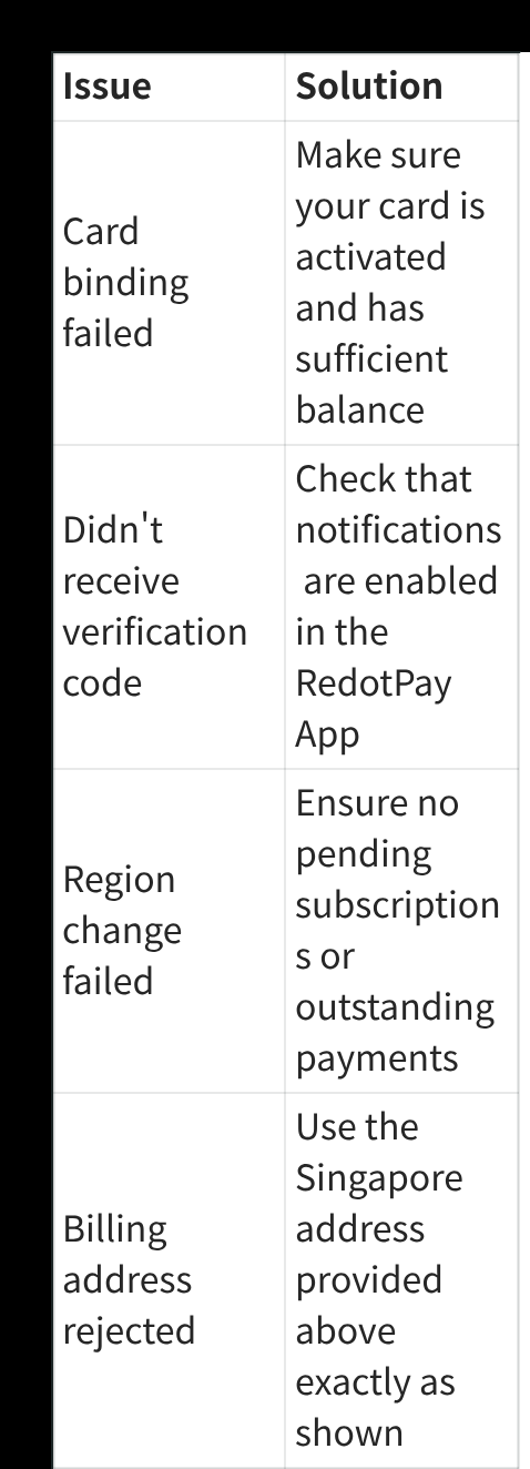 Screenshot from the raw RedotPay Apple Pay tutorial showing troubleshooting issues and solutions