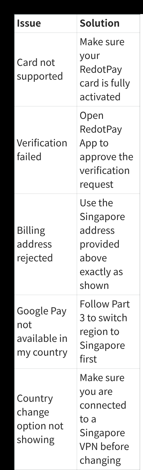 Screenshot from the raw RedotPay Google Pay tutorial showing troubleshooting issues and solutions